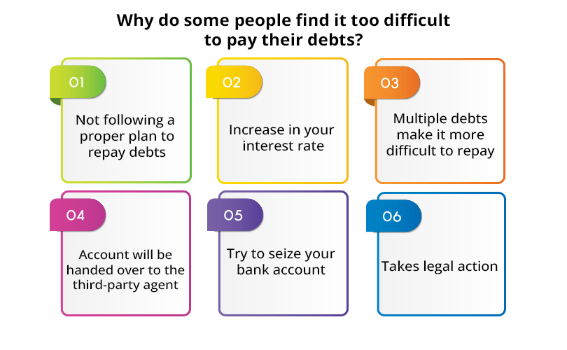 What happens to a person who is unable to pay his debts