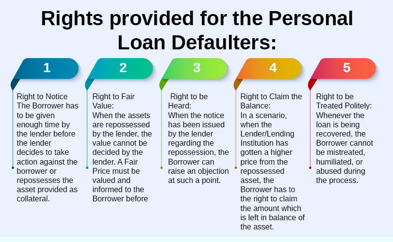 rights-to-provide-for-the-personal-loan-provider