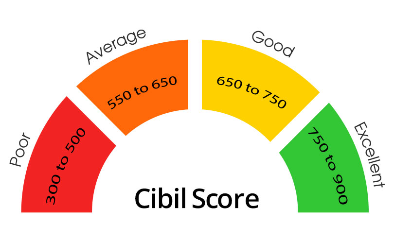 Low Credit Score 