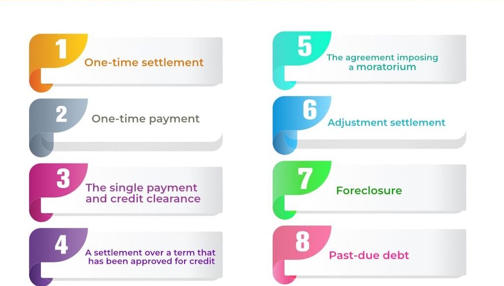 What's Included In Our Debt Settlement Plan​